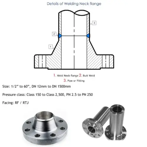 welding neck flanges welding neck flanges