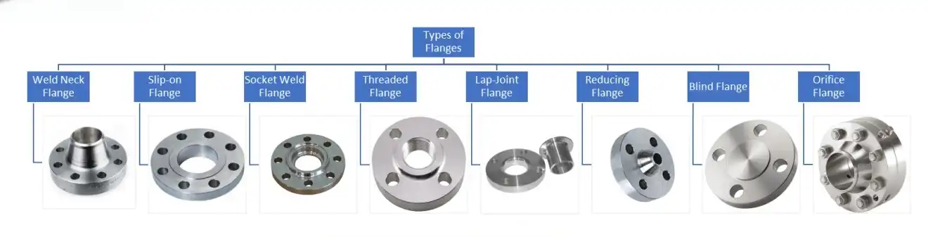 slip-on or weld neck