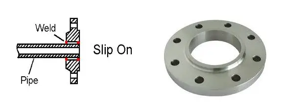 Slip-on flanges