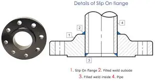 slip-on flanges