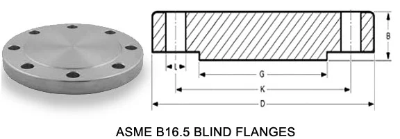 blind flanges