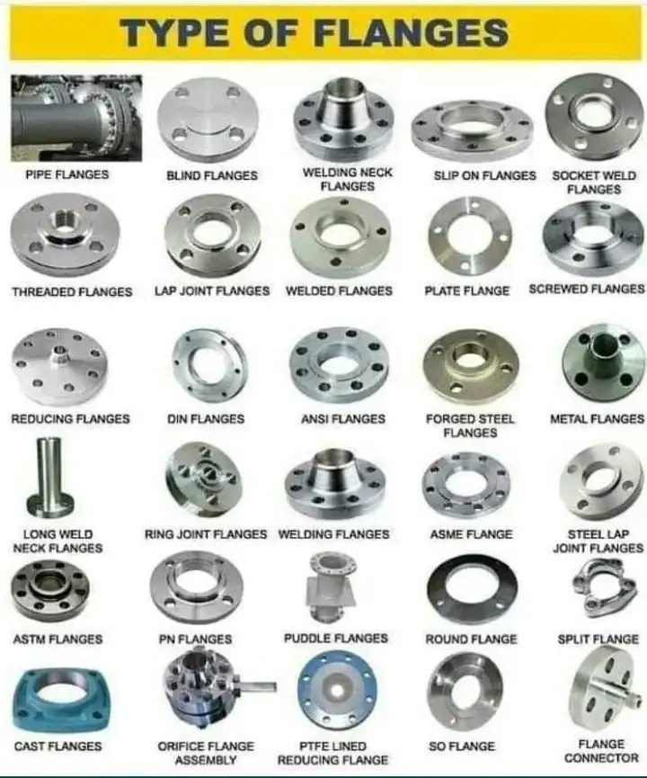 industrial pipe flange factory