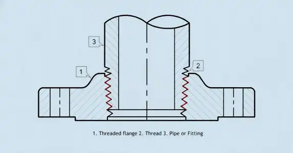  threaded pipe flange