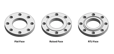 pipe flange types pipe flange types