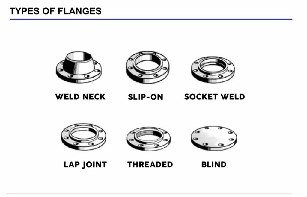 flange types