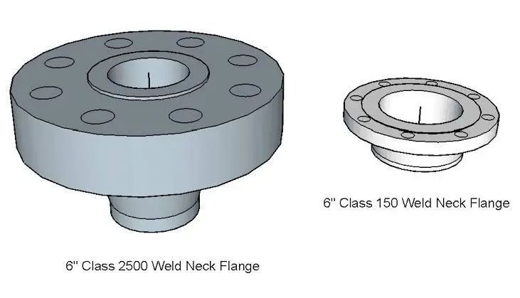 Steel pipe flange pressure ratings