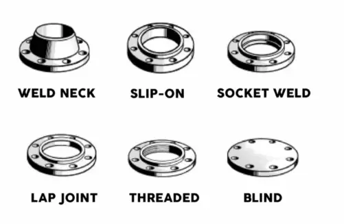 flange flange