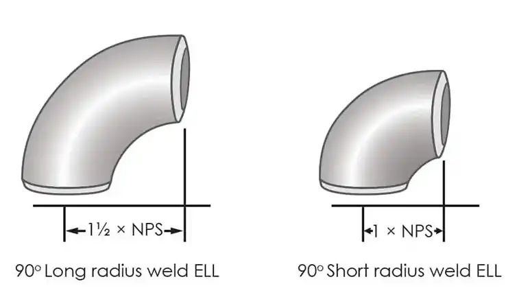 elbow elbow