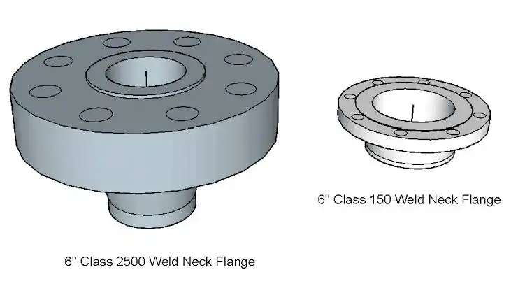 What do steel pipe flange pressure ratings mean in Practice?